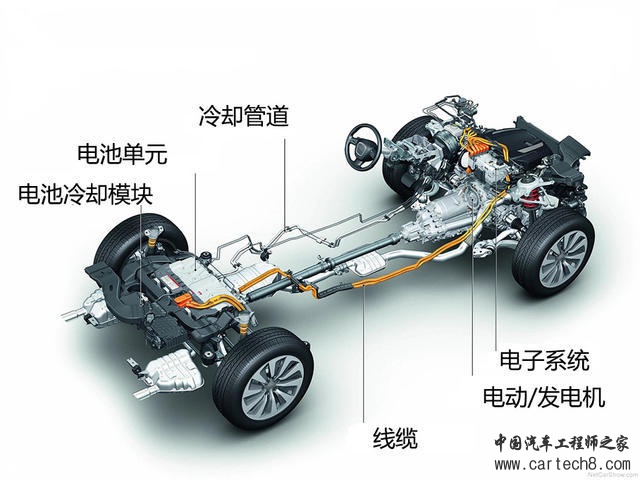 黑科技，前瞻技术，汽车零部件,汽车混动技术
