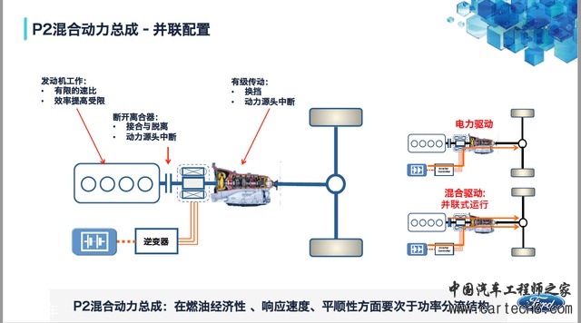 黑科技，前瞻技术，汽车零部件,汽车混动技术