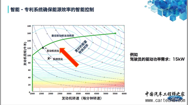 黑科技，前瞻技术，汽车零部件,汽车混动技术