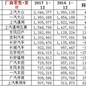 2017年度车企和车型销量总排名发布