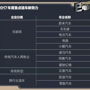“造车新势力”集体爆发，年终排名出炉！