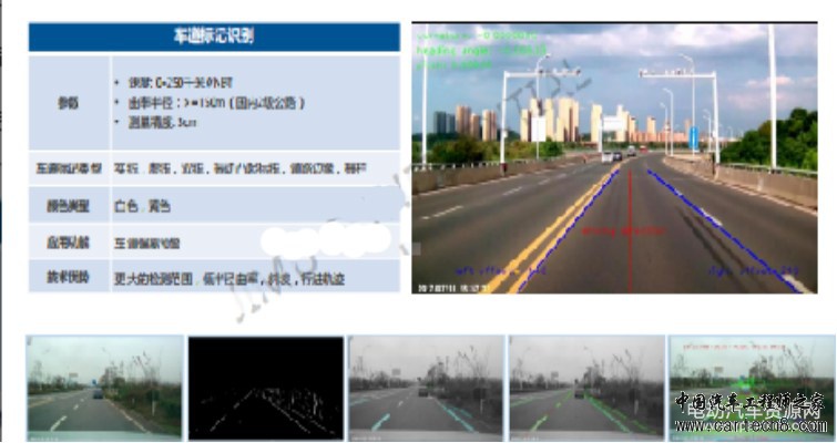 车道保持系统工作原理及实例介绍