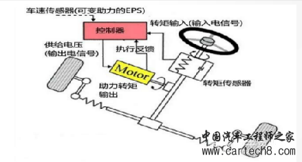 车道保持系统工作原理及实例介绍