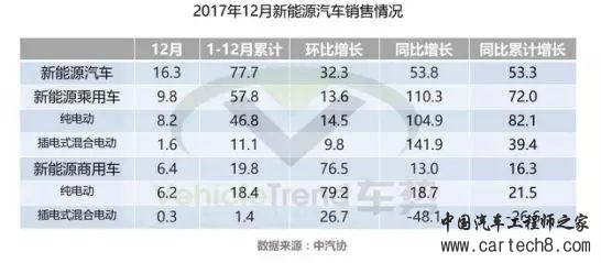 新能源车销量,动力电池