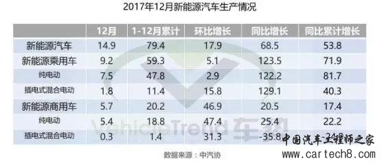 新能源车销量,动力电池