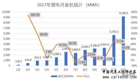 新能源车销量,动力电池