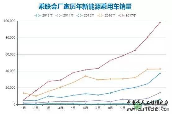 新能源车销量,动力电池