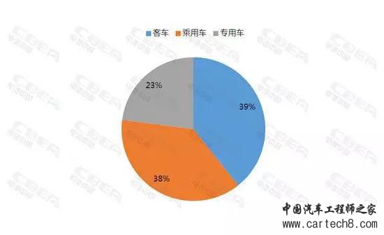 新能源车销量,动力电池