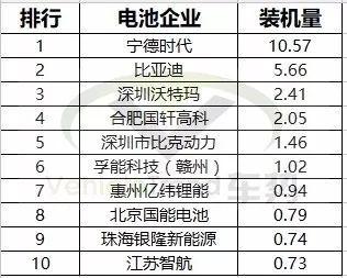 新能源车销量,动力电池