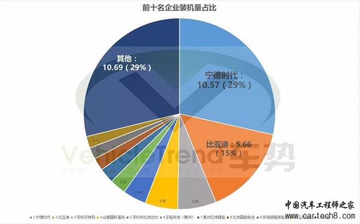 新能源车销量,动力电池