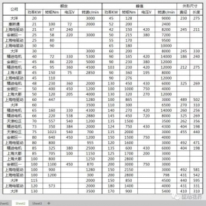 主流新能源汽车电机参数及底盘驱动型式和布置（46图）