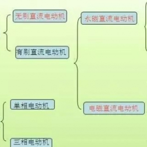 干货 | 关于电机，有这18张动图就足够了