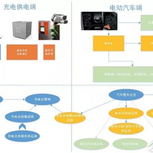 纯电动乘用车大功率快充技术深度剖析