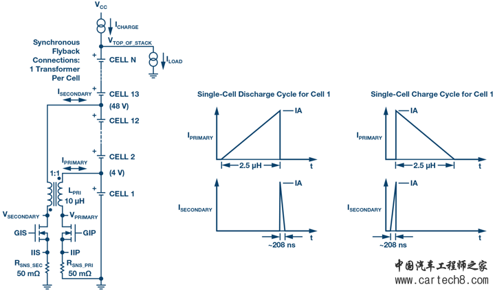 电池老化 如何最大化汽车电池包的运行时间? 电池老化 如何最大化汽车电池包的运行时间?