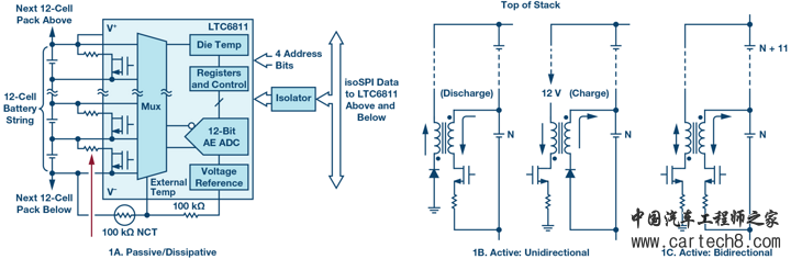 电池老化 如何最大化汽车电池包的运行时间? 电池老化 如何最大化汽车电池包的运行时间?
