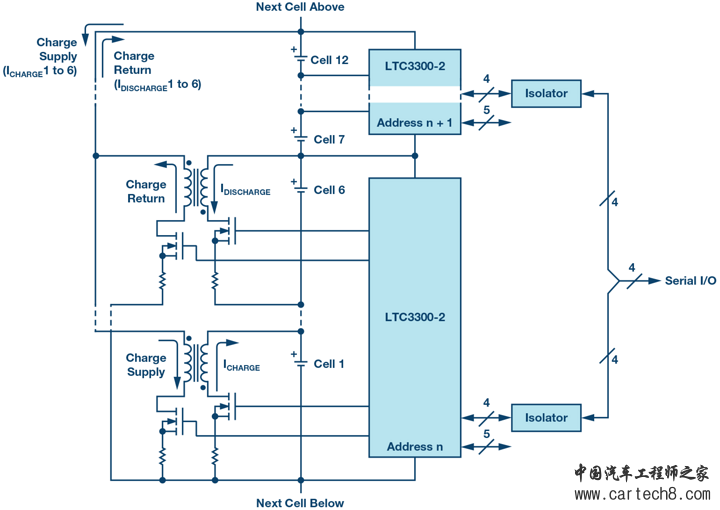 电池老化 如何最大化汽车电池包的运行时间? 电池老化 如何最大化汽车电池包的运行时间?
