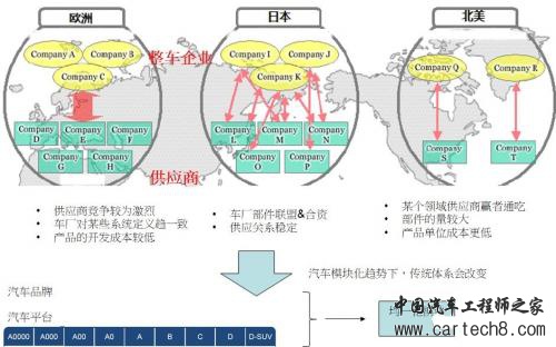 汽车零部件,新能源汽车
