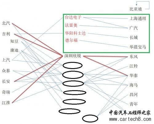 汽车零部件,新能源汽车