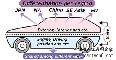 汽车零部件,新能源汽车
