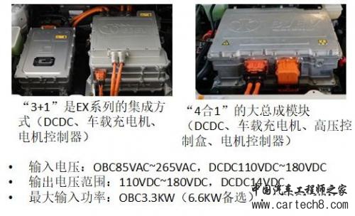 汽车零部件,新能源汽车