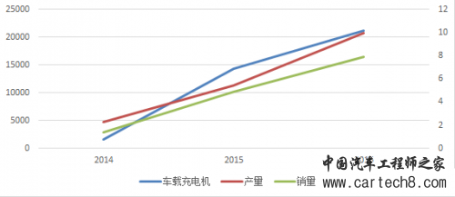 汽车零部件,新能源汽车