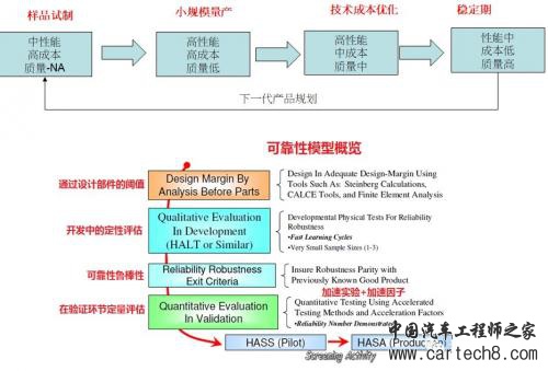 汽车零部件,新能源汽车