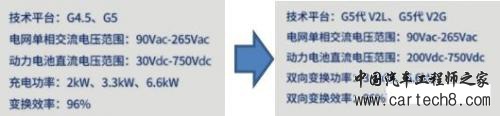 汽车零部件,新能源汽车