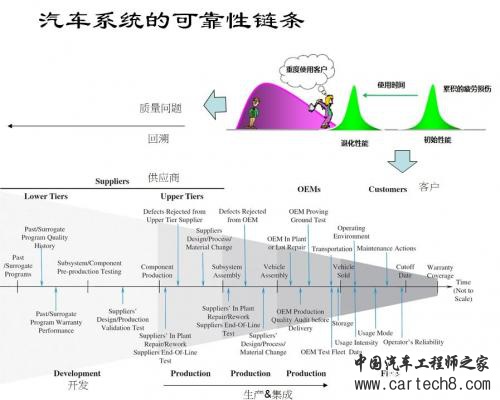 汽车零部件,新能源汽车