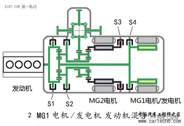 汽车零部件,汽车发动机，汽车混合动力，汽车电机