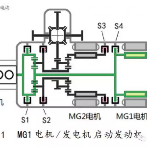 汽车混合动力新架构：双电机全功能混合动力系统全解析
