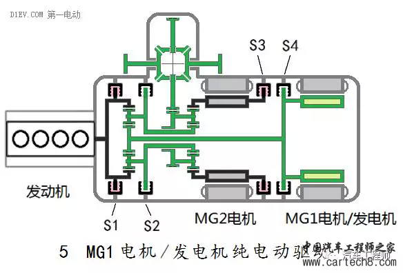 汽车零部件,汽车发动机，汽车混合动力，汽车电机