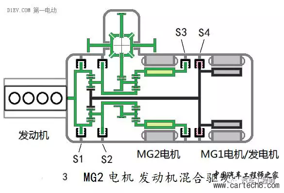 汽车零部件,汽车发动机，汽车混合动力，汽车电机