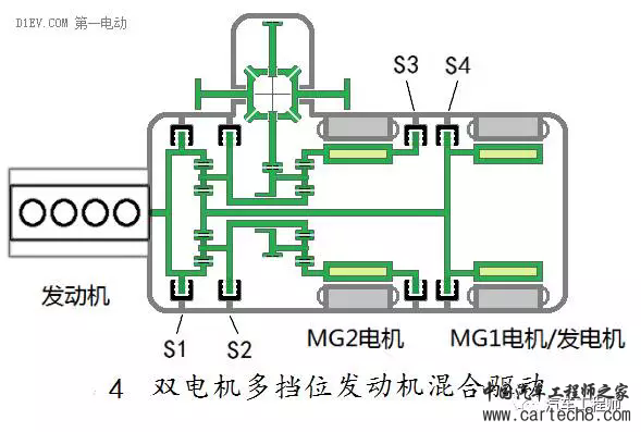 汽车零部件,汽车发动机，汽车混合动力，汽车电机