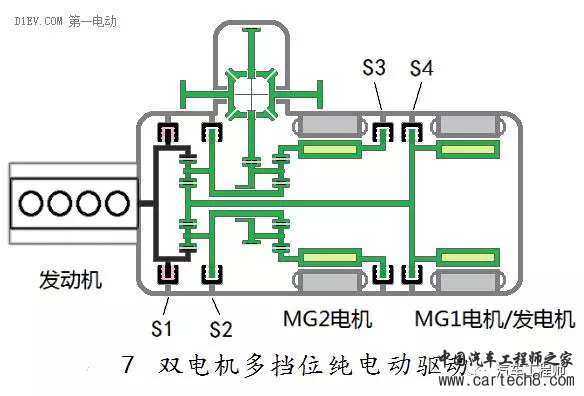 汽车零部件,汽车发动机，汽车混合动力，汽车电机