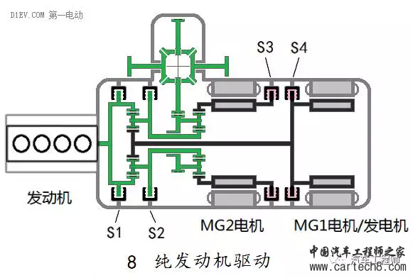 汽车零部件,汽车发动机，汽车混合动力，汽车电机