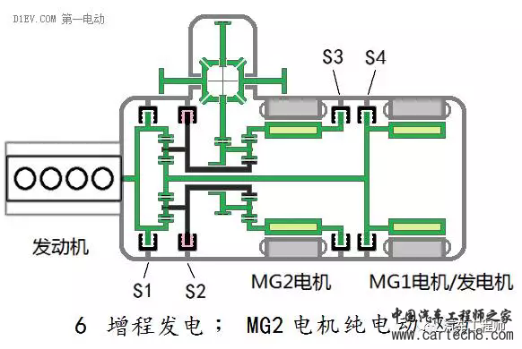 汽车零部件,汽车发动机，汽车混合动力，汽车电机