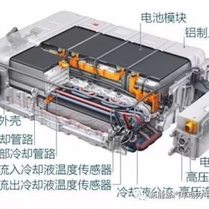 动力电池PACK总成由哪些系统组成？