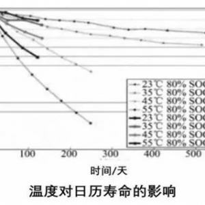 干货 | 动力电池热管理系统组成及设计流程