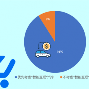 逾九成中国消费者优先考虑购买智能互联汽车
