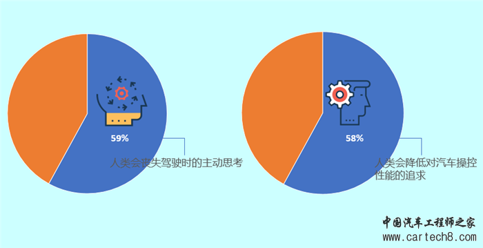 智能互联汽车,中国消费者