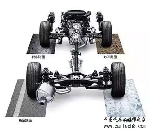 不要等到下了雪，才去考虑是前驱车好，还是后驱车好？