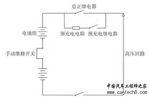 纯电动汽车高压电气系统安全设计