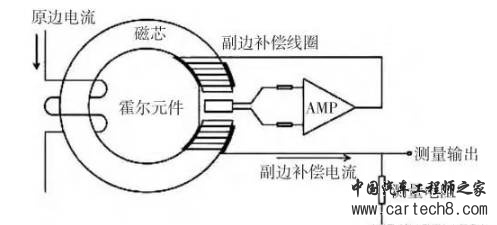 纯电动汽车高压电气系统安全设计