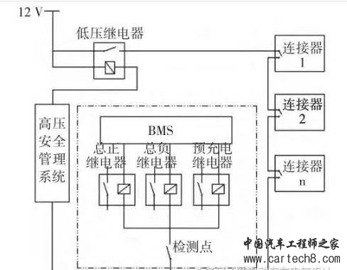 纯电动汽车高压电气系统安全设计