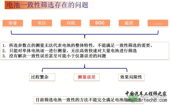 何向明：动力电池一致性和安全性评估