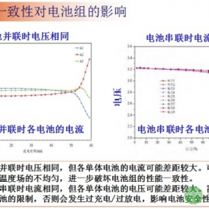 动力电池一致性和安全性评估