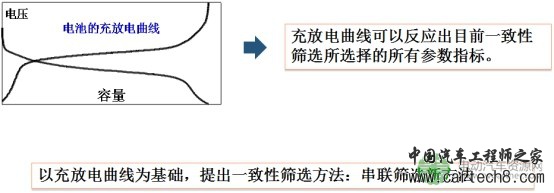 何向明：动力电池一致性和安全性评估