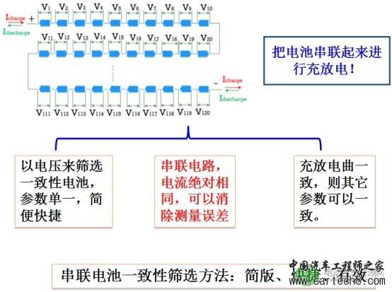 何向明：动力电池一致性和安全性评估