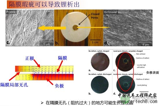 何向明：动力电池一致性和安全性评估