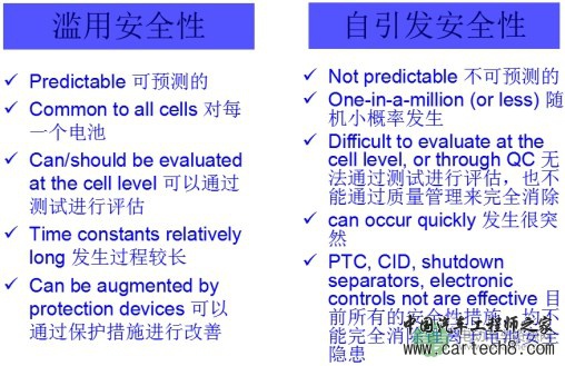何向明：动力电池一致性和安全性评估
